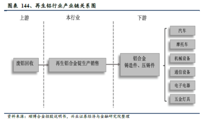 兴证策略:碳中和能源革命带动经济转型 关注三条主线(股)